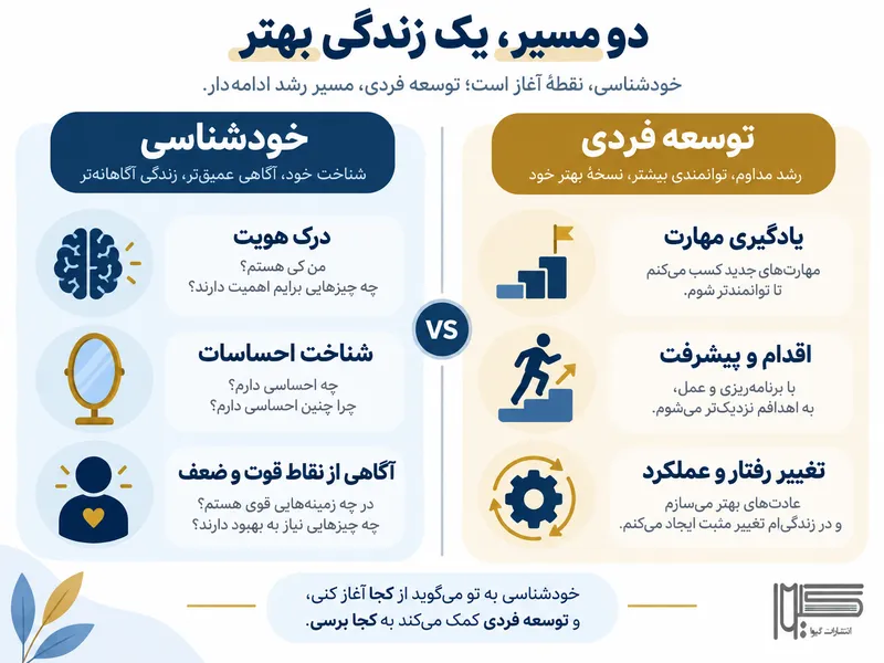 اینفوگرافیک تفاوت کتاب های توسعه فردی و کتاب های خودشناسی