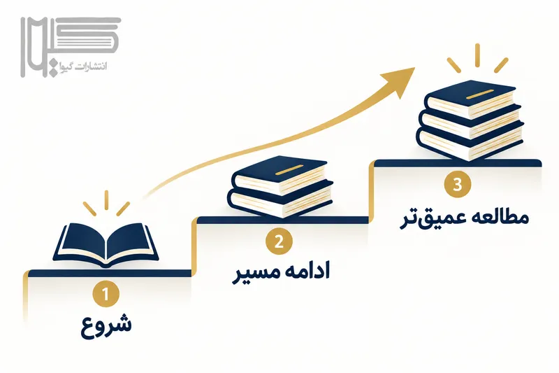 نقشه و مسیر مطالعه کتاب های توسعه فردی از سطح مبتدی تا پیشرفته