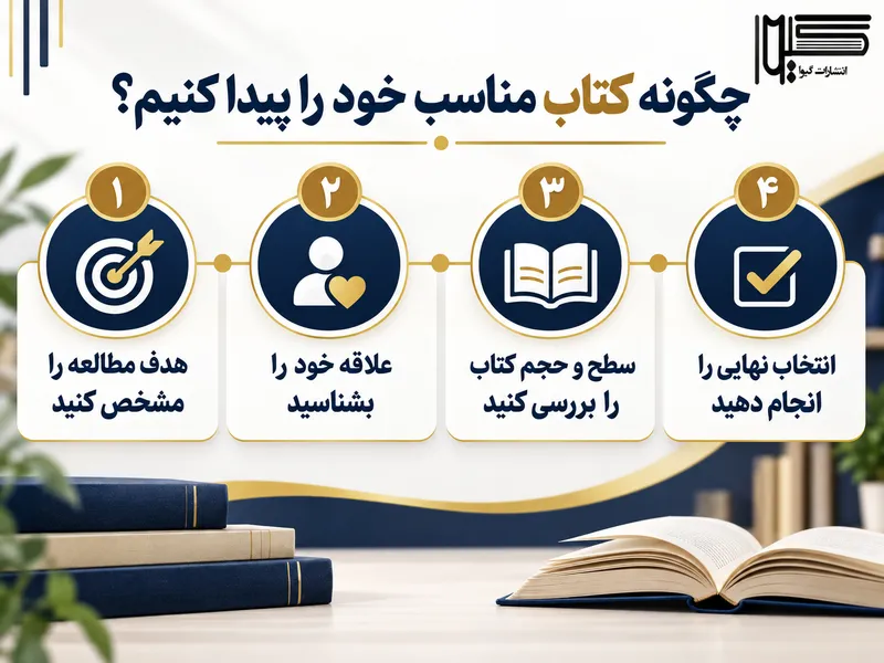 مراحل پیدا کردن کتاب مناسب برای مطالعه