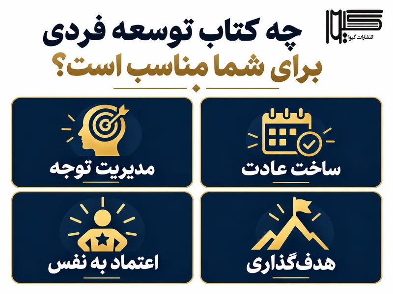 اینفوگرافیک راهنمای خرید کتاب توسعه فردی انتشارات گیوا شامل مدیریت توجه، ساخت عادت، اعتماد به نفس و هدف‌گذاری
