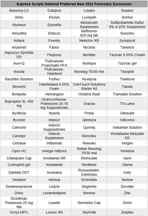 ESI NOVA 2022.0 Fast