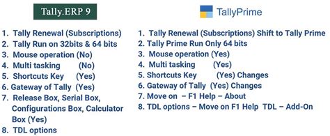 Tally ERP 9 Gold 2025 Download For Windows 10
