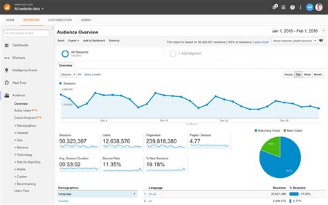 Google Analytics 360 2025 Free Download Site
