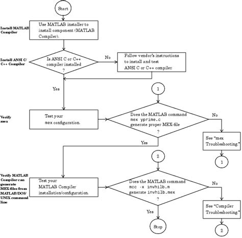 MATLAB Compiler 2025 Download For PC
