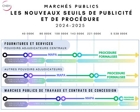 Tableau Public 2025 Free Full Download
