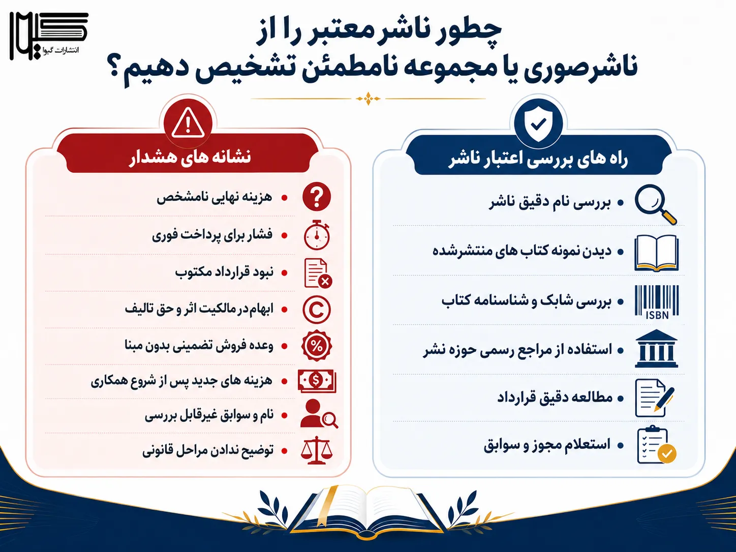 نشانه های تشخیص ناشر معتبر و قرارداد نشر مطمئن