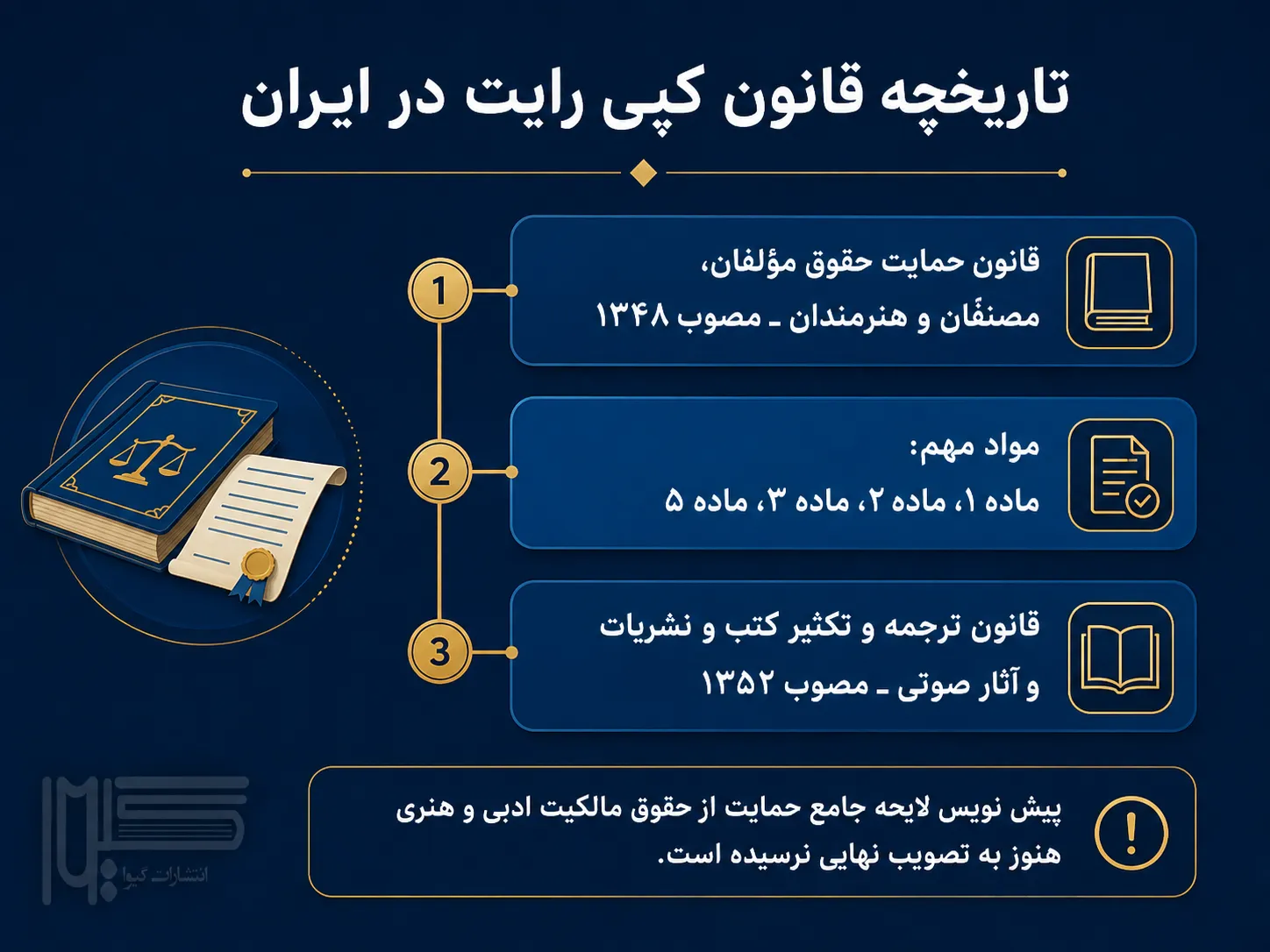 تاریخچه قوانین کپی رایت کتاب در ایران