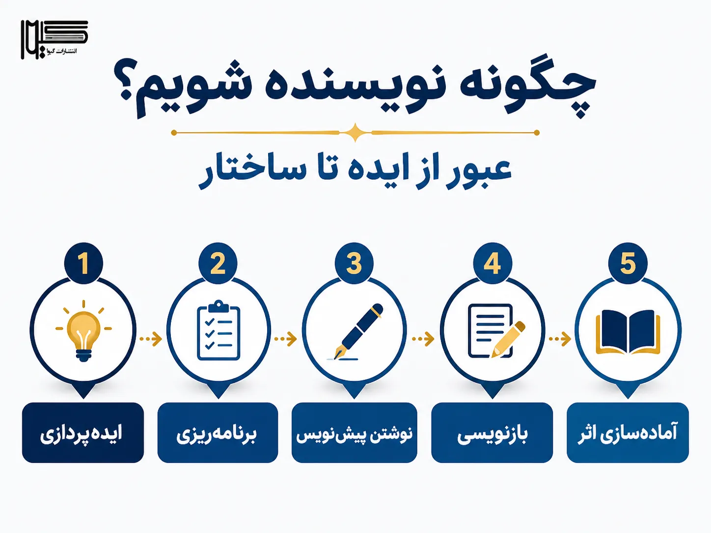 تمرین روزانه نویسندگی با دفتر و قلم