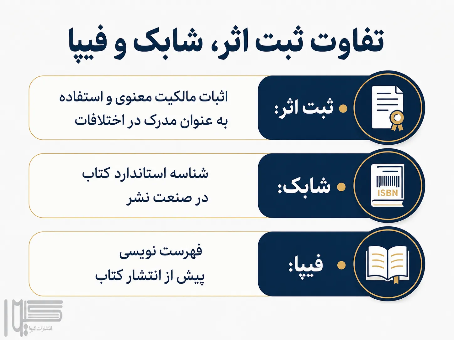 تفاوت ثبت اثر شابک و فیپا در فرآیند نشر کتاب