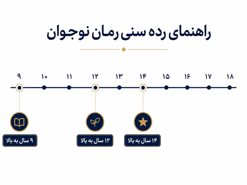 راهنمای رده سنی رمان نوجوان