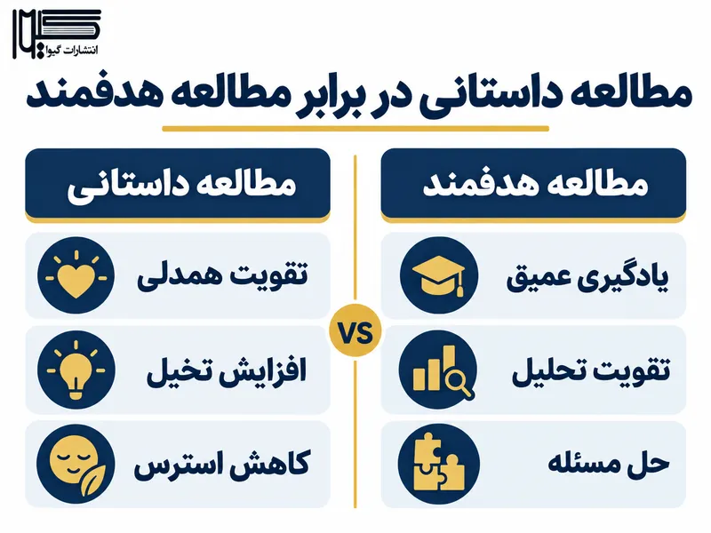 تفاوت کتاب خواندن برای سرگرمی و مطالعه هدفمند