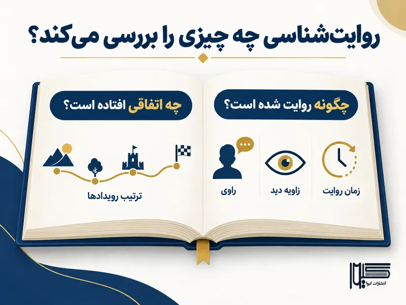 مفهوم روایت شناسی و بررسی شیوه بیان داستان