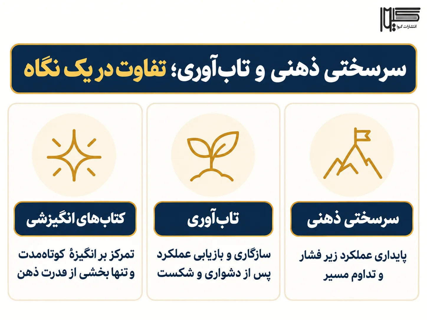 اینفوگرافیک تفاوت سرسختی ذهنی، تاب‌آوری و کتاب‌های انگیزشی