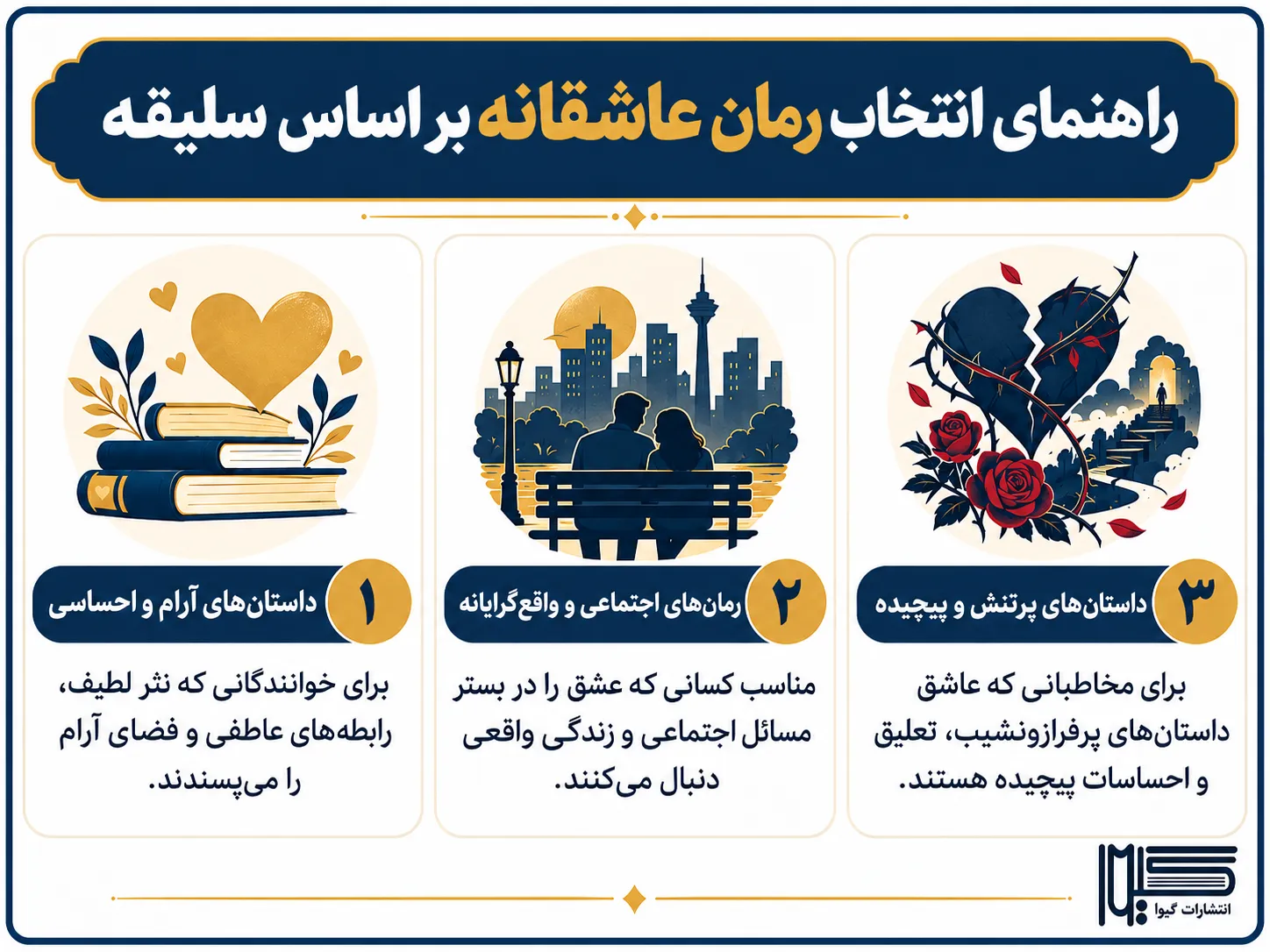 راهنمای انتخاب رمان عاشقانه ایرانی بر اساس سلیقه خواننده - اینفوگرافیک گیوا